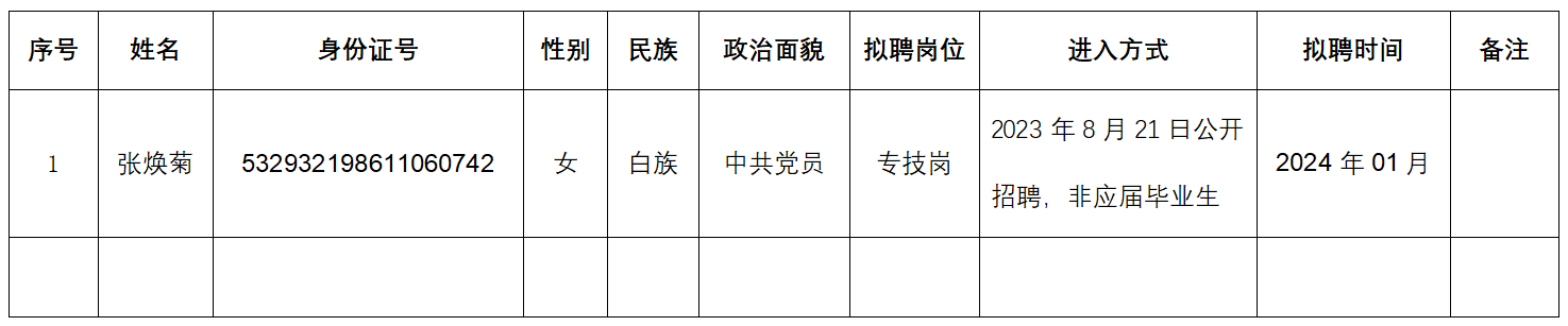 事業單位聘用工作人員名冊.png
